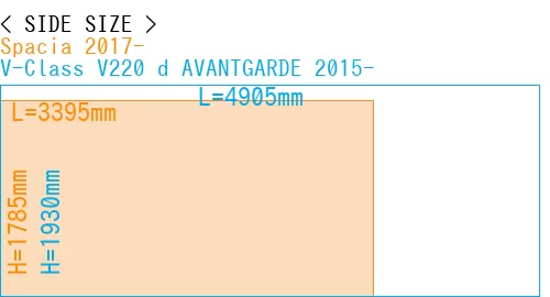 #Spacia 2017- + V-Class V220 d AVANTGARDE 2015-